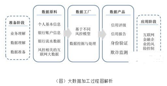 大數據挖掘技術如何賦能互聯網金融風險控制與個人服務